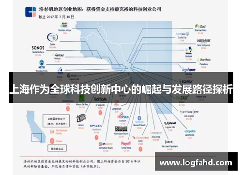 上海作为全球科技创新中心的崛起与发展路径探析